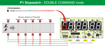 P1 Stopwatch - Double Command mode